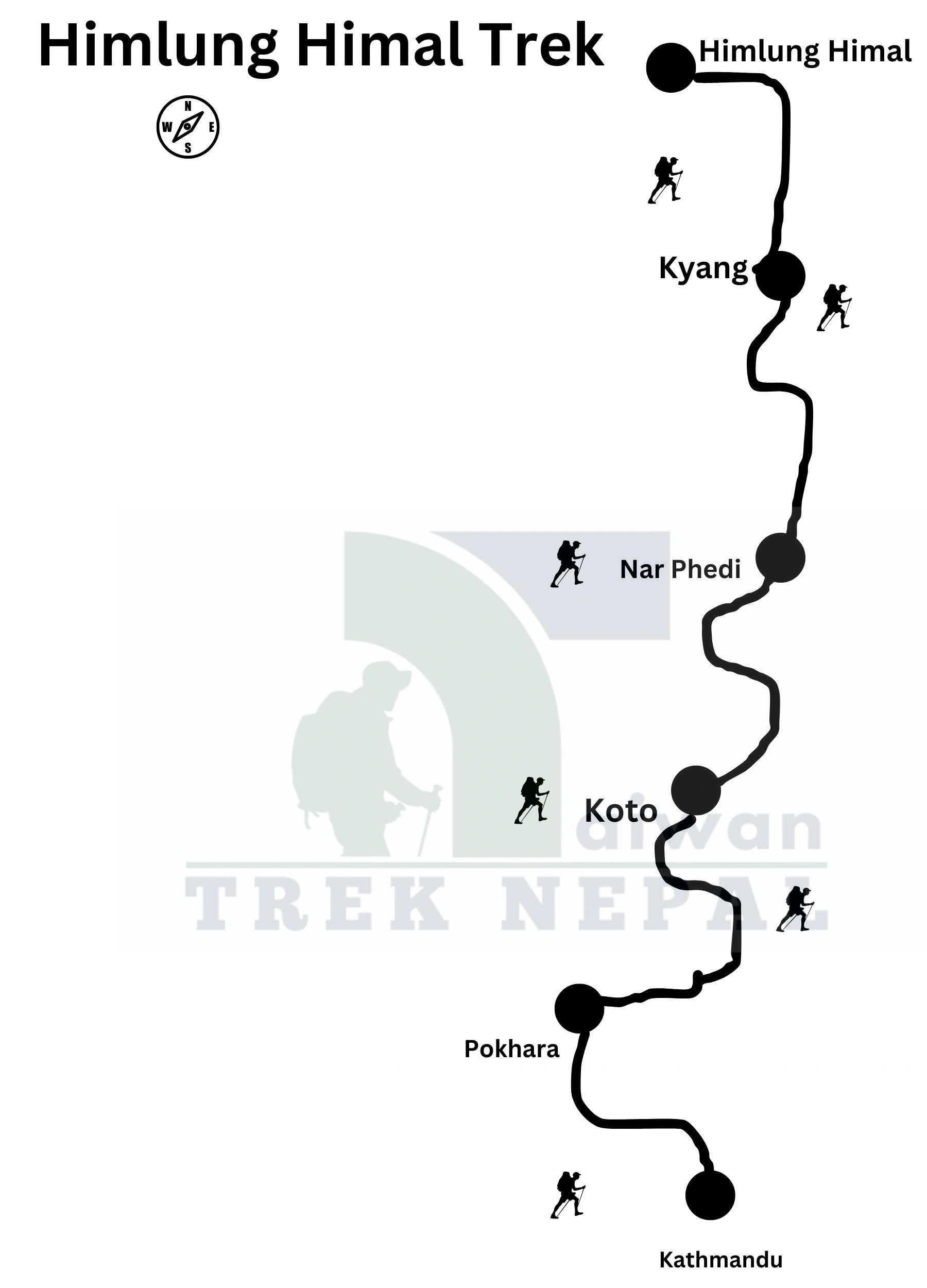route maps