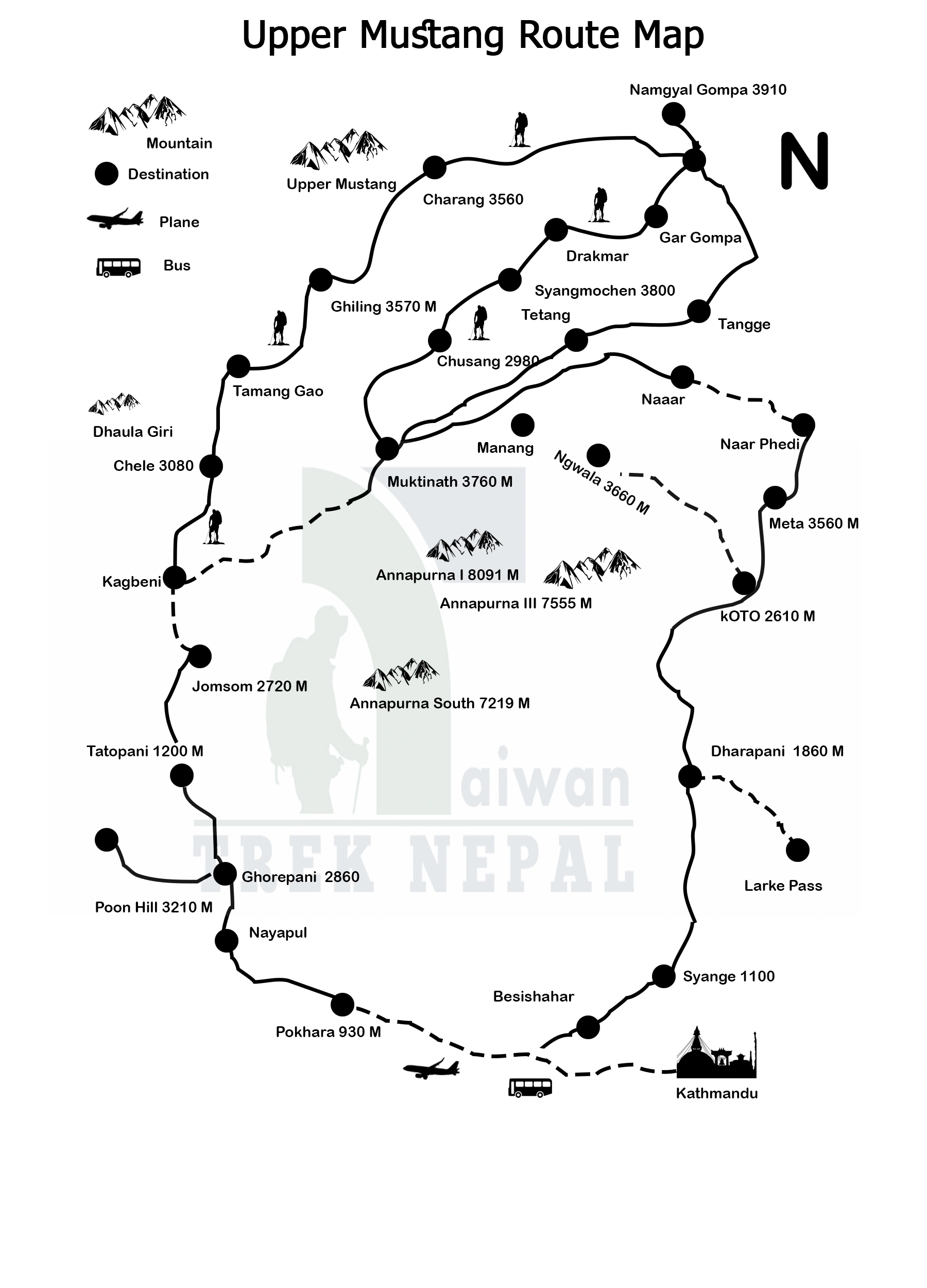 route maps