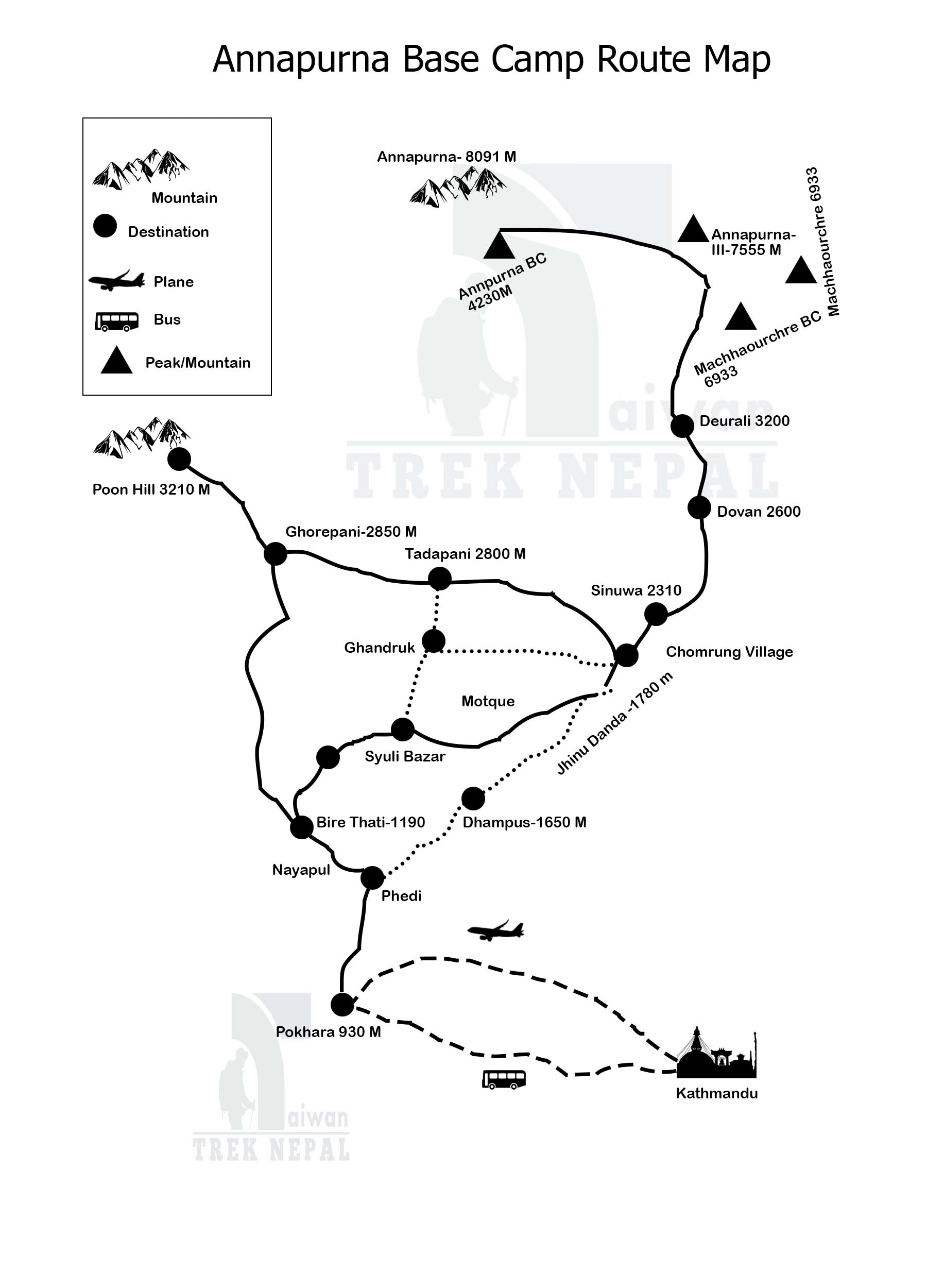 route maps